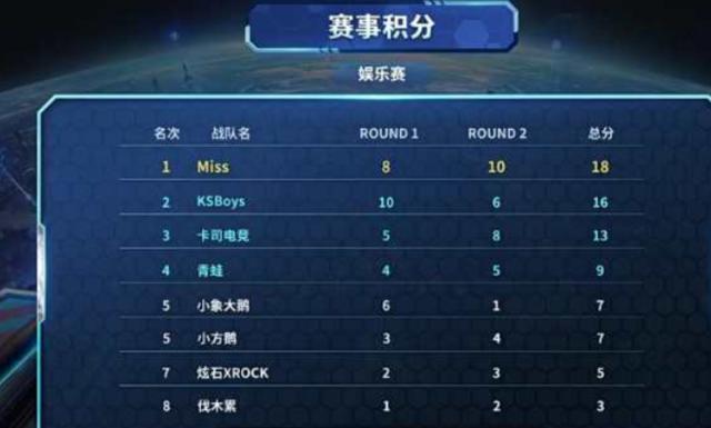 的租赁系统 的租赁系统