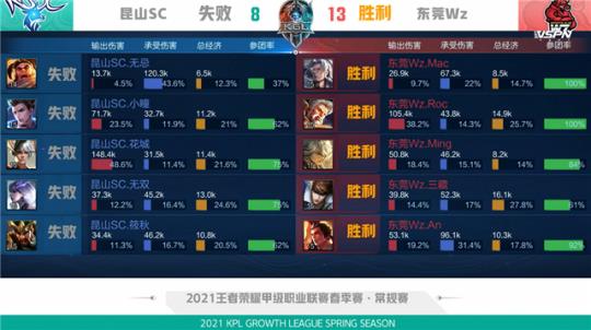 切尔比进行 切尔比进行